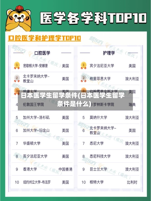 日本医学生留学条件(日本医学生留学条件是什么)-第3张图片