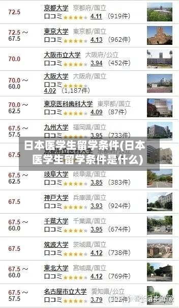 日本医学生留学条件(日本医学生留学条件是什么)