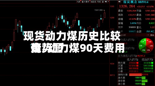 现货动力煤历史比较高价/动力煤90天费用走势图