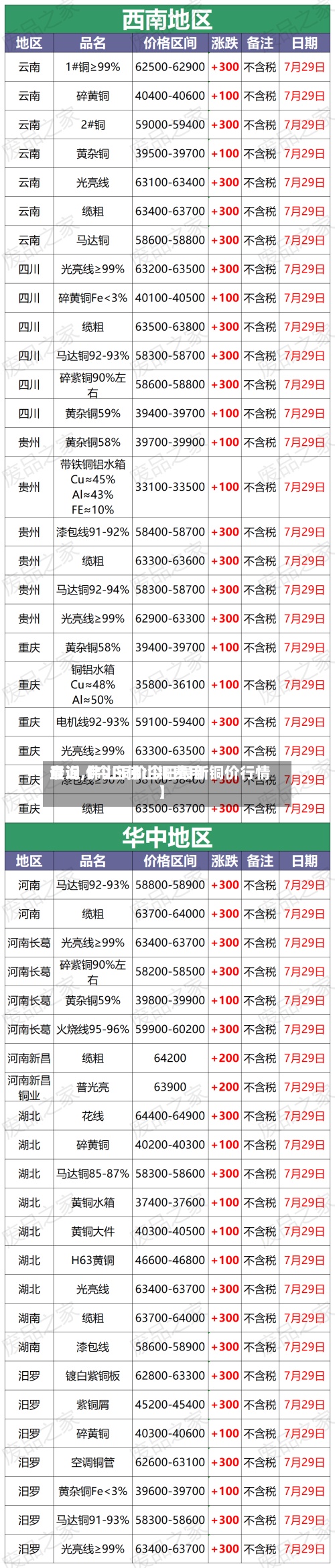 最近【今日佛山铜费用查询,佛山铜价今日最新铜价行情】