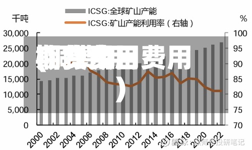 铜费用期货费用(铜费用期货今日费用)-第2张图片