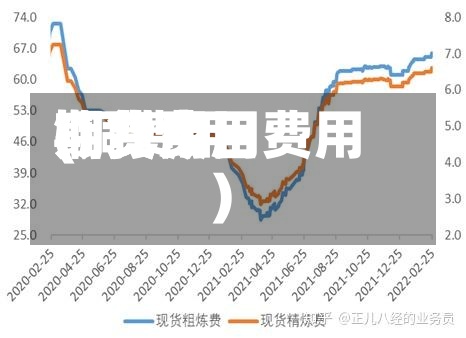 铜费用期货费用(铜费用期货今日费用)-第3张图片