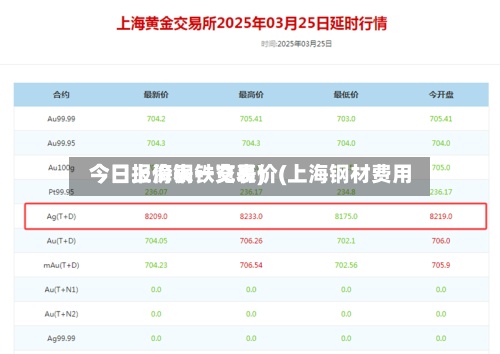 今日上海钢铁交易价(上海钢材费用今日报价表一览表)-第3张图片