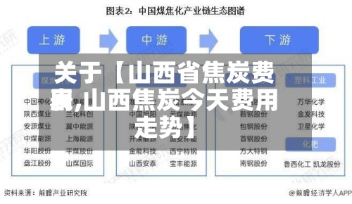 关于【山西省焦炭费用表,山西焦炭今天费用走势】-第2张图片