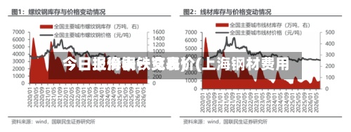 今日上海钢铁交易价(上海钢材费用今日报价表一览表)-第2张图片