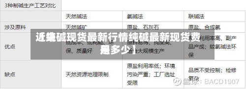 近来【纯碱现货最新行情纯碱最新现货费用是多少】-第2张图片