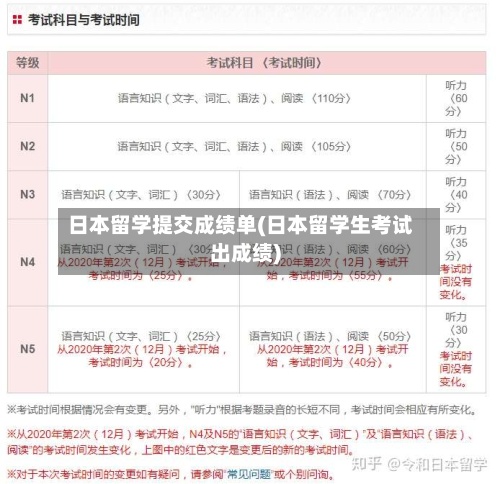 日本留学提交成绩单(日本留学生考试出成绩)