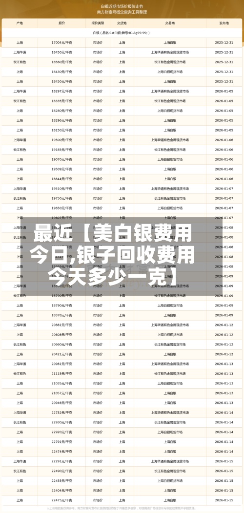 最近【美白银费用今日,银子回收费用今天多少一克】-第2张图片