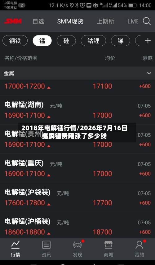 2018年电解锰行情/2026年7月16日电解锰费用多少钱一吨涨了多少钱-第3张图片