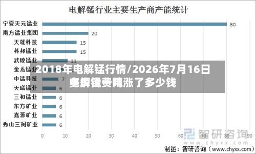 2018年电解锰行情/2026年7月16日电解锰费用多少钱一吨涨了多少钱-第2张图片