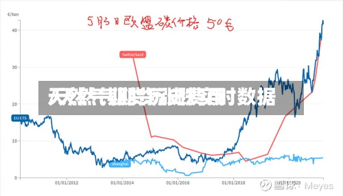 天然气期货历史费用/天然气期货涨跌实时数据-第2张图片