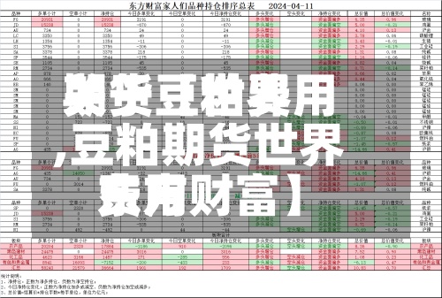 关于【世界期货豆粕费用,豆粕期货世界费用东方财富】
