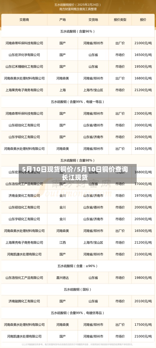 5月10日现货铜价/5月10日铜价查询长江现货