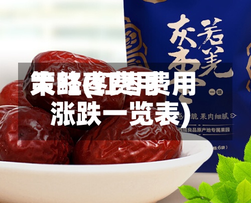 大红枣费用
策略(红枣费用
涨跌一览表)-第3张图片