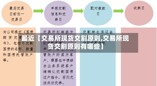 最近【交易所现货交割原则,交易所现货交割原则有哪些】