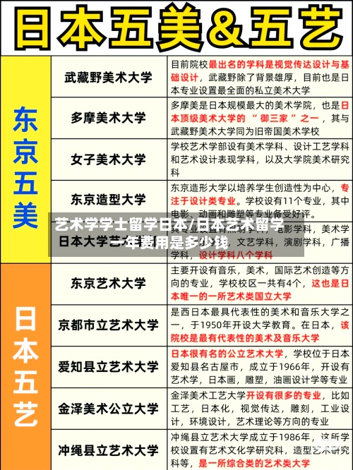 艺术学学士留学日本/日本艺术留学一年费用是多少钱
