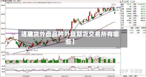 近来【现货外盘品种外盘期货交易所有哪些】-第2张图片