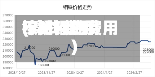 镍304费用(镍的费用不锈钢的费用)-第2张图片