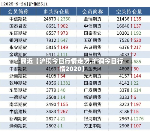 最近【沪铜今日行情走势,沪铜今日行情2020】