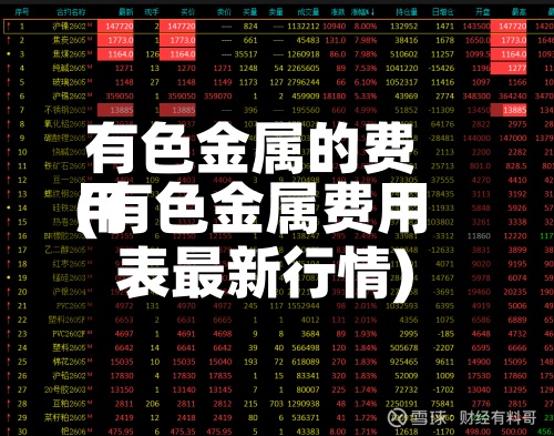 有色金属的费用(有色金属费用表最新行情)-第2张图片