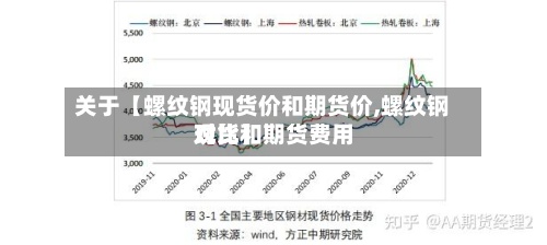 关于【螺纹钢现货价和期货价,螺纹钢现货和期货费用对比】