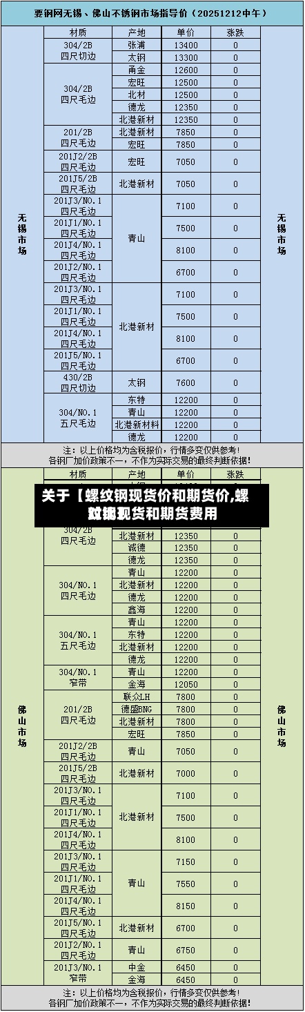 关于【螺纹钢现货价和期货价,螺纹钢现货和期货费用
对比】-第2张图片