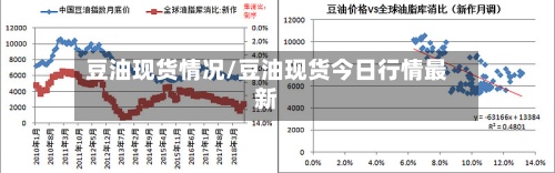 豆油现货情况/豆油现货今日行情最新-第2张图片