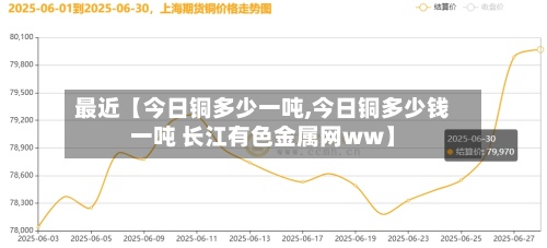 最近【今日铜多少一吨,今日铜多少钱一吨 长江有色金属网ww】