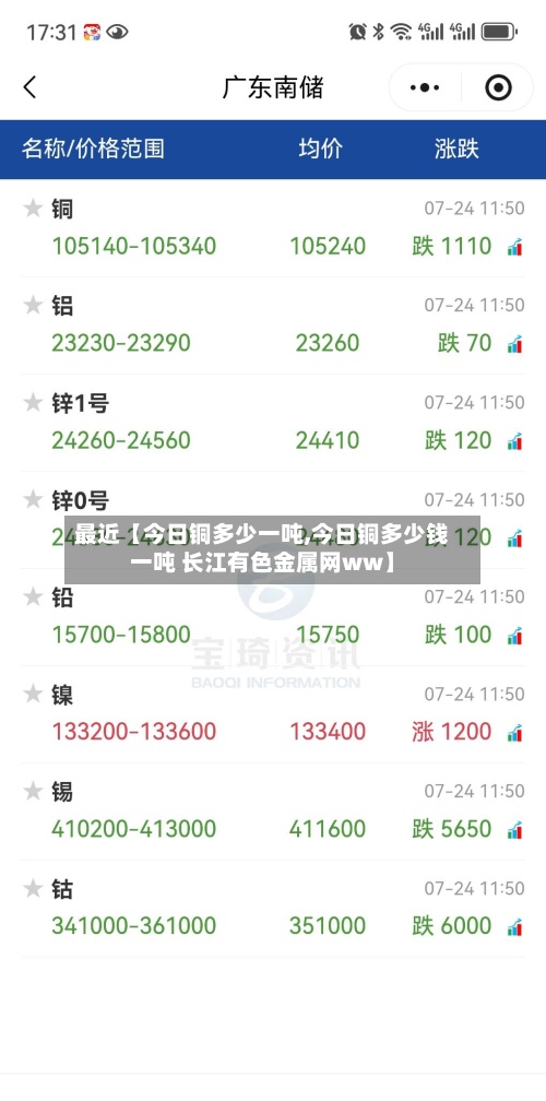 最近【今日铜多少一吨,今日铜多少钱一吨 长江有色金属网ww】-第2张图片