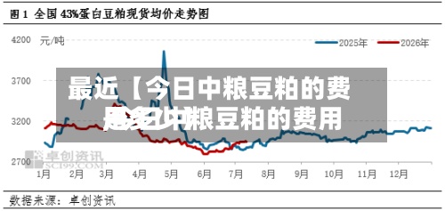 最近【今日中粮豆粕的费用
,今日中粮豆粕的费用
是多少】-第2张图片