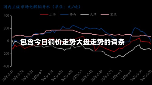 包含今日铜价走势大盘走势的词条-第2张图片