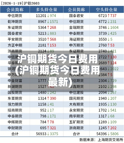 沪铜期货今日费用(沪铜期货今日费用最新)-第3张图片