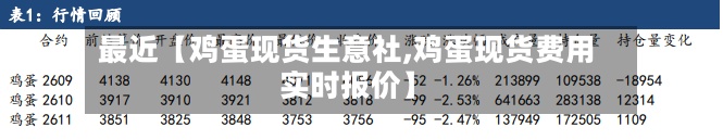最近【鸡蛋现货生意社,鸡蛋现货费用实时报价】