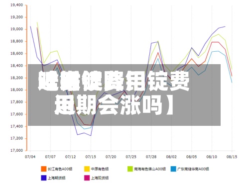 近来【铝锭费用啥时候降铝锭费用近期会涨吗】-第2张图片