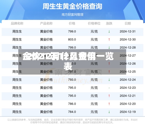 金价12月什么费用/2021年12月金价一览表