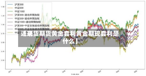近来【现货期货黄金套利黄金期现套利是什么】-第2张图片