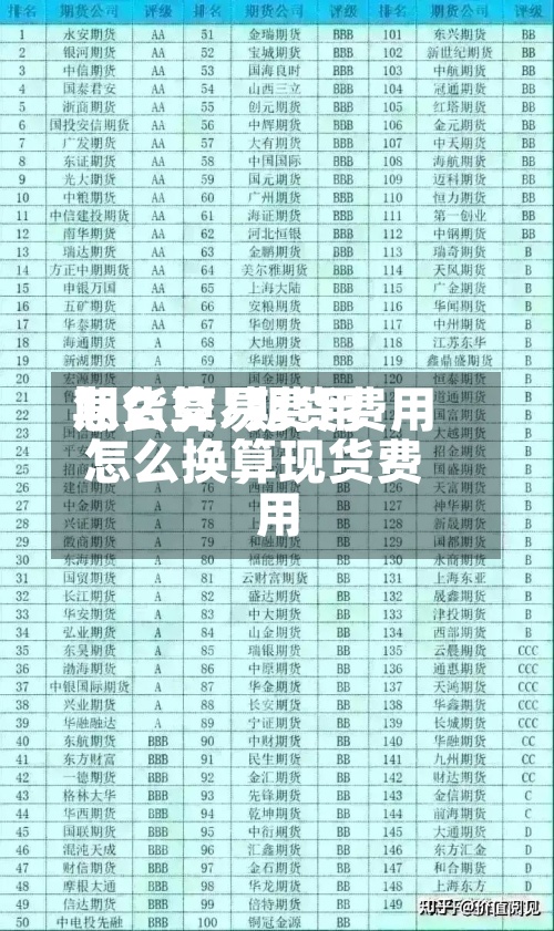 期货交易费用怎么算/期货费用怎么换算现货费用
