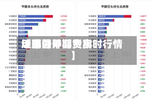 近来【国外甲醇费用甲醇国外期货实时行情】-第3张图片