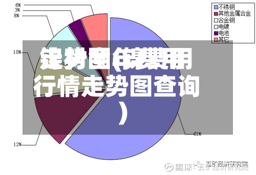 镍材全年费用走势图(镍费用行情走势图查询)