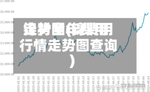 镍材全年费用走势图(镍费用行情走势图查询)-第2张图片