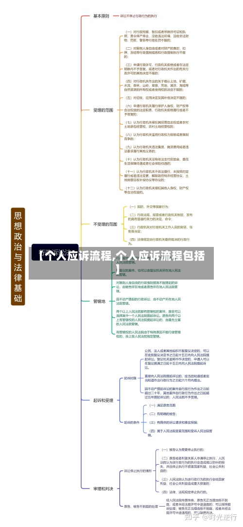 【个人应诉流程,个人应诉流程包括】-第2张图片