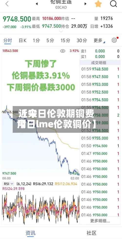 近来【今日伦敦期铜费用今日lme伦敦铜价】-第2张图片