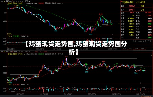 【鸡蛋现货走势图,鸡蛋现货走势图分析】
