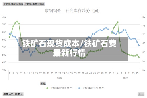 铁矿石现货成本/铁矿石费用最新行情