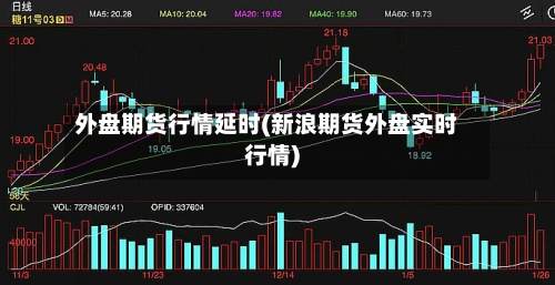 外盘期货行情延时(新浪期货外盘实时行情)