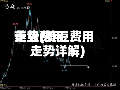 美豆费用走势(美豆费用走势详解)