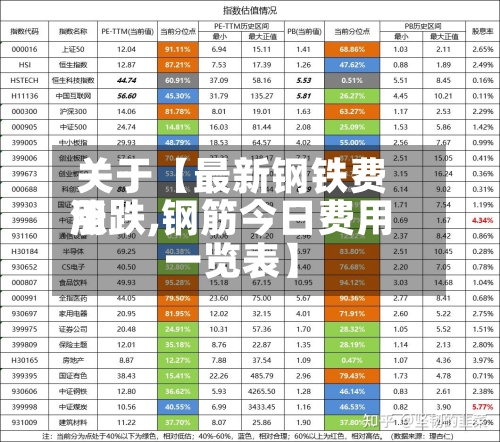 关于【最新钢铁费用
涨跌,钢筋今日费用
一览表】-第3张图片