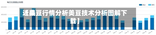 近来
【美豆行情分析美豆技术分析图解下载】-第2张图片
