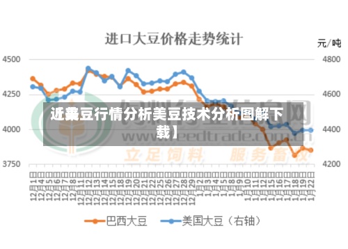 近来【美豆行情分析美豆技术分析图解下载】