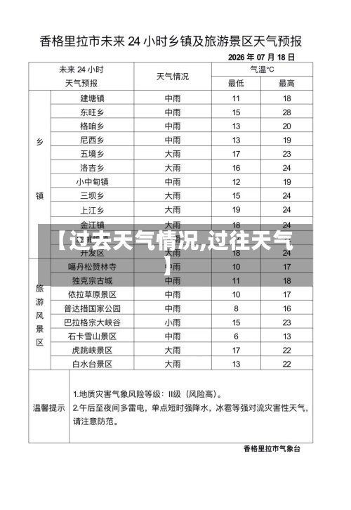【过去天气情况,过往天气】